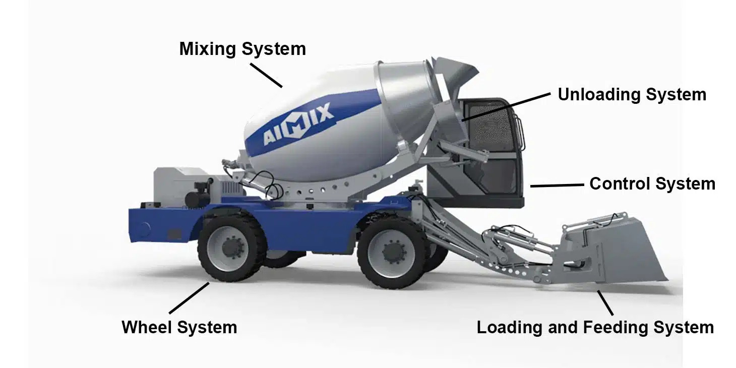 Systems Of Self-loading Mixer in AIMIX